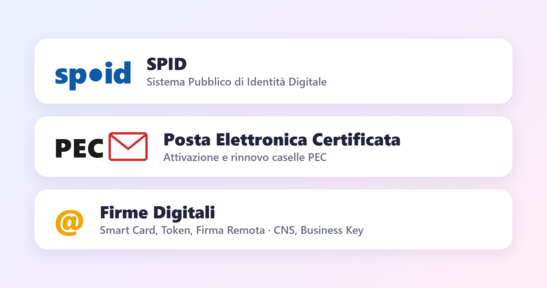 SPID, PEC e firme digitali